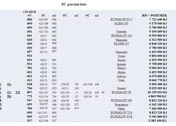 Prodej, stavební pozemek, 661 m2, Benátky nad Jizerou